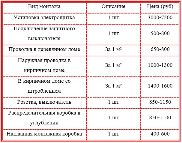 цена монтажа 3фазного питания