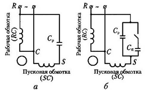 Схема подключения с рабочим конденсатором (а) и с рабочим и пусковым (б)