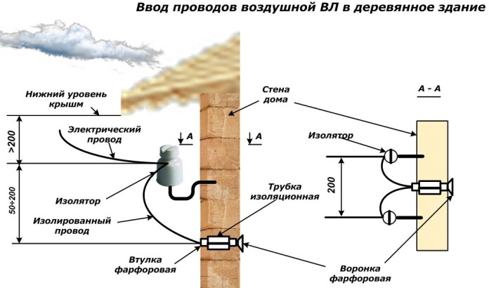 Ввод проводов воздушной ВЛ в деревянное здание