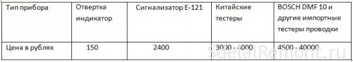 приборы поиска проводки и цены