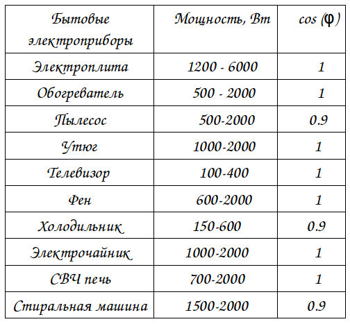 Стабилизаторы напряжения для дома