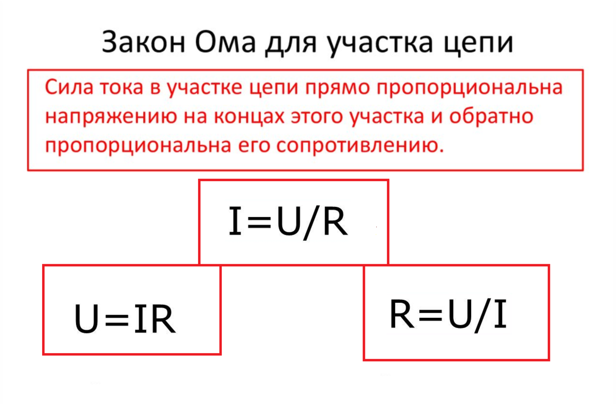 Закон Ома для участка цепи формула. Напряжение на участке цепи формула. Формула напряжения для полного участка цепи. Закон Ома для участка цепи формула и формулировка. Формула тока для полной цепи