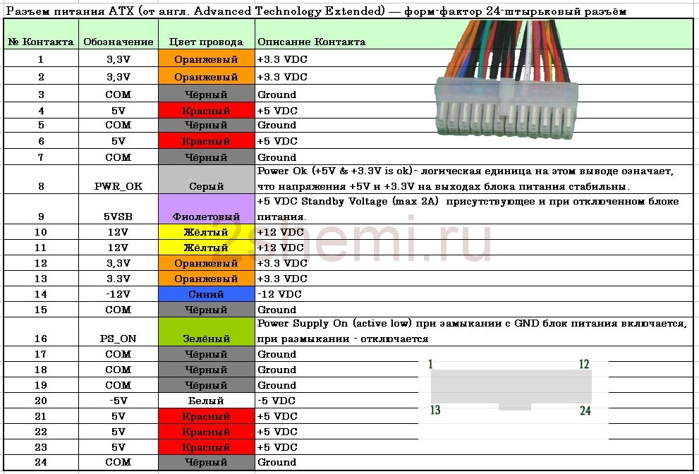 Распиновка разъемов питания компьютера