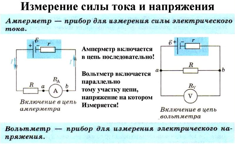 Сила тока. Напряжение
