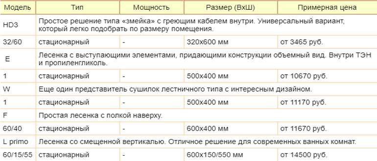 Полотенцесушители Двин