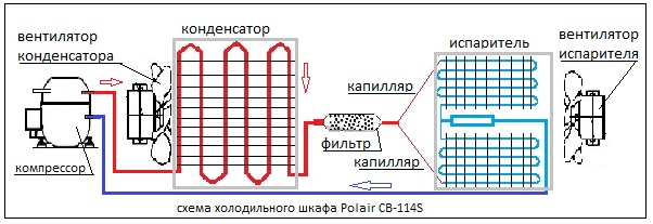  РАБОТА КОНДЕНСАТОРА