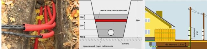 Провод в защитной гофре