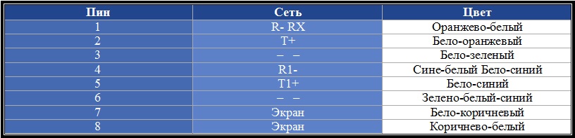 Распиновка RJ48