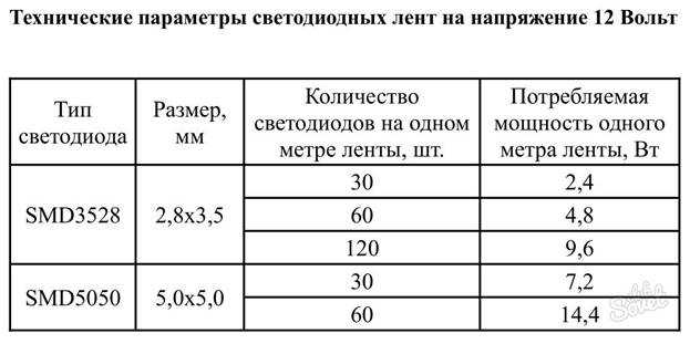 Технические параметры устройств разных видов 