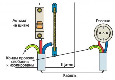 Фото: какого цвета провод заземления
