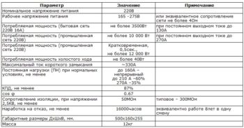 мощность инвертора
