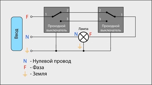 Схема управления освещением с двух мест с помощью проходных выключателей