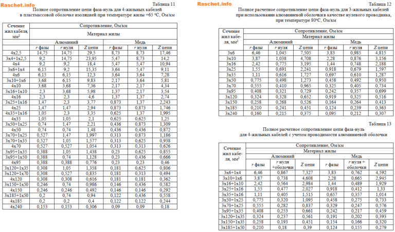 Полное сопротивление петли фаза ноль - Блог компании ВОЛЬТ