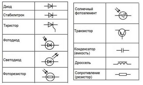 Условные обозначения на электрических схемах по ГОСТ: буквенные, графические