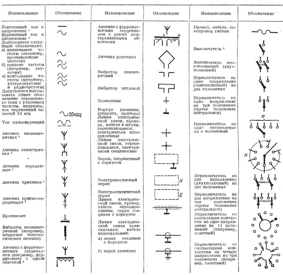 Графические обозначения на принципиальной схеме