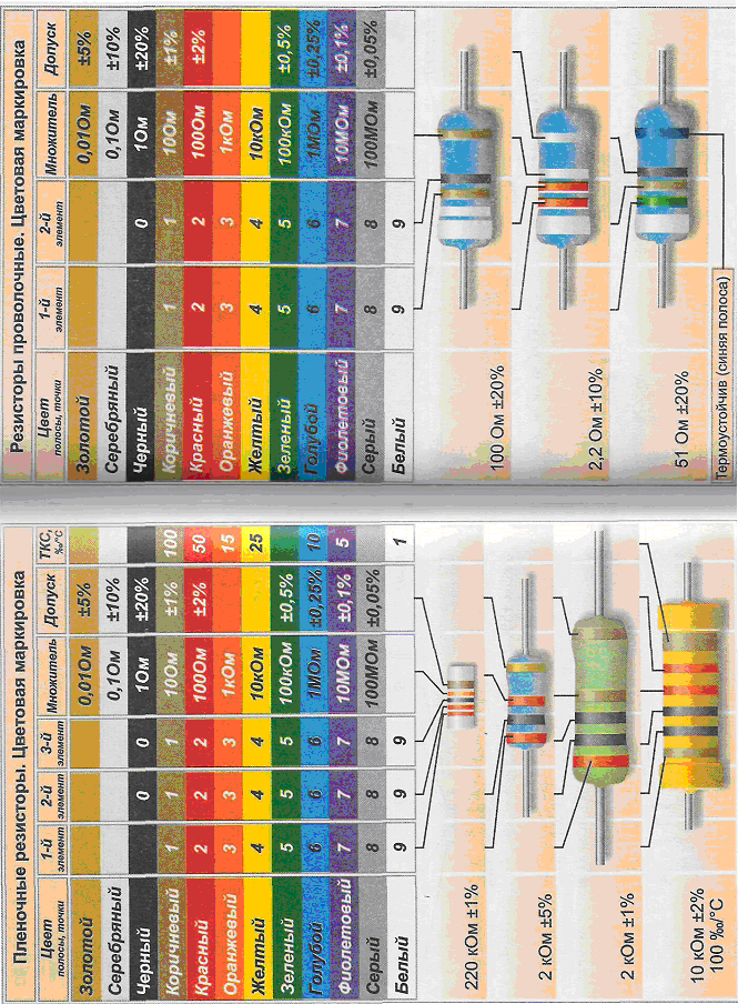 Справочник по сопротивлению. Резистор 33к цветовая маркировка. Резистор 200к маркировка. Резистор 2.2r цветовая маркировка. Резисторы маркировка 0,125.