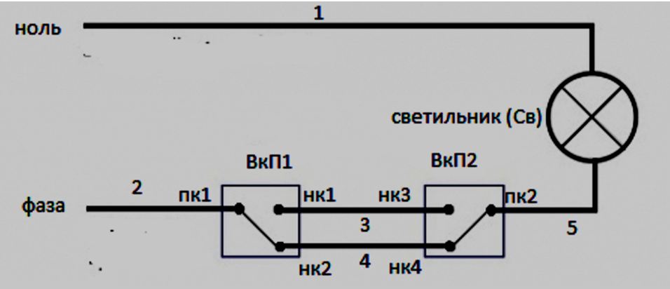 Собранная цепь
