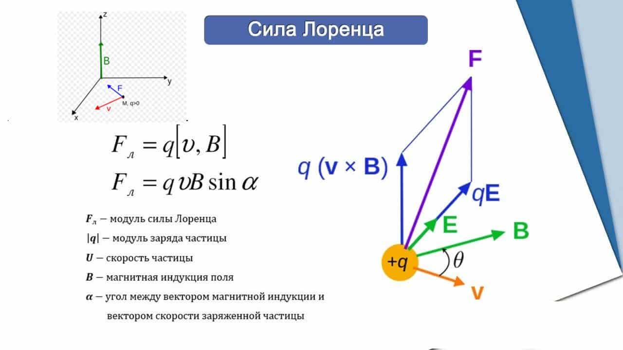 Формула направления вектора. Сила Лоренца формула магнитной индукции. Формула для вычисления модуля силы Лоренца. Магнитный поток формула сила Лоренца. Сила Лоренца формула.