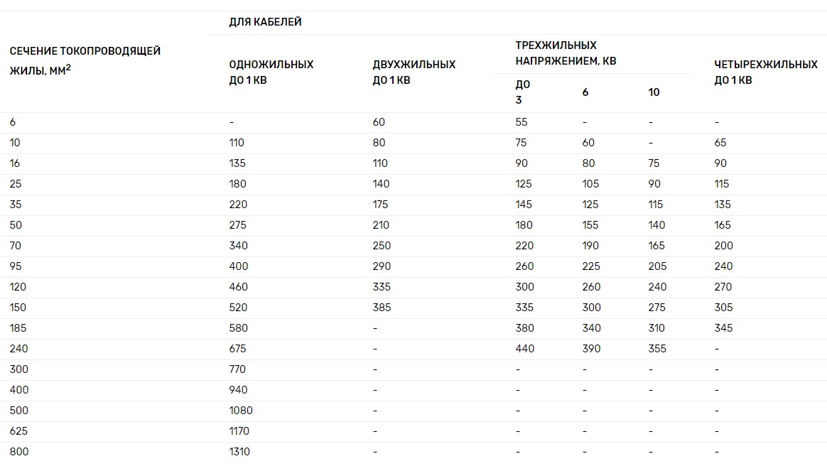 Сечение провода 1мм2