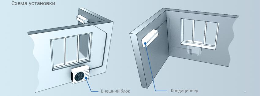 Схема установки кондиционера