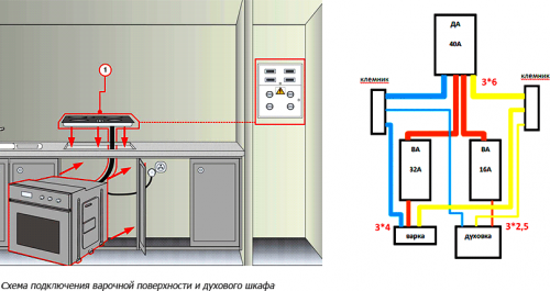 Схема установки кухонного духового шкафа и варочной панели, схема электроразводки