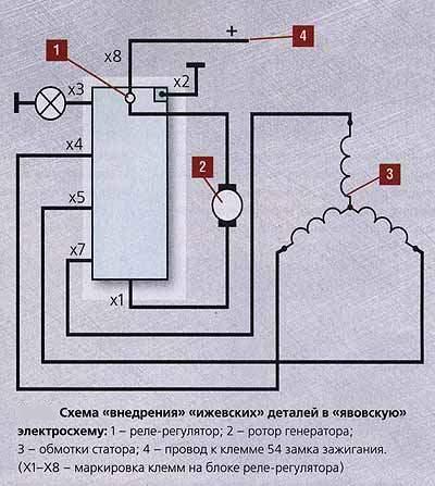 provodka-na-yavu-s-detalyami-ot-izh