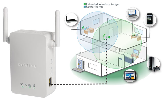 Использование репитера для усиления сигнала Wi-Fi