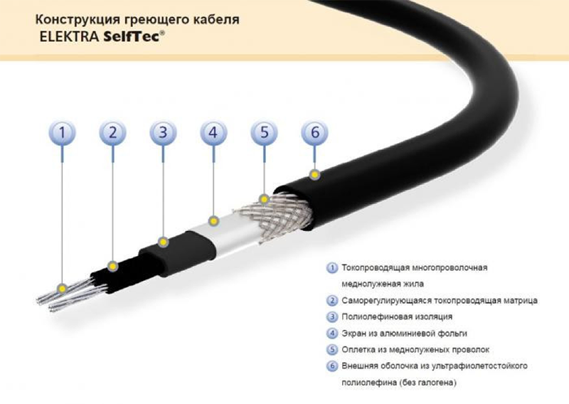 конструкция греющего кабеля
