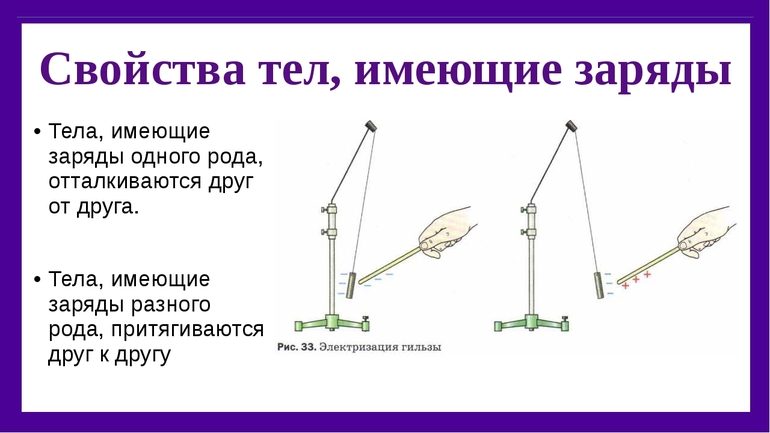 Свойства заряженных тел