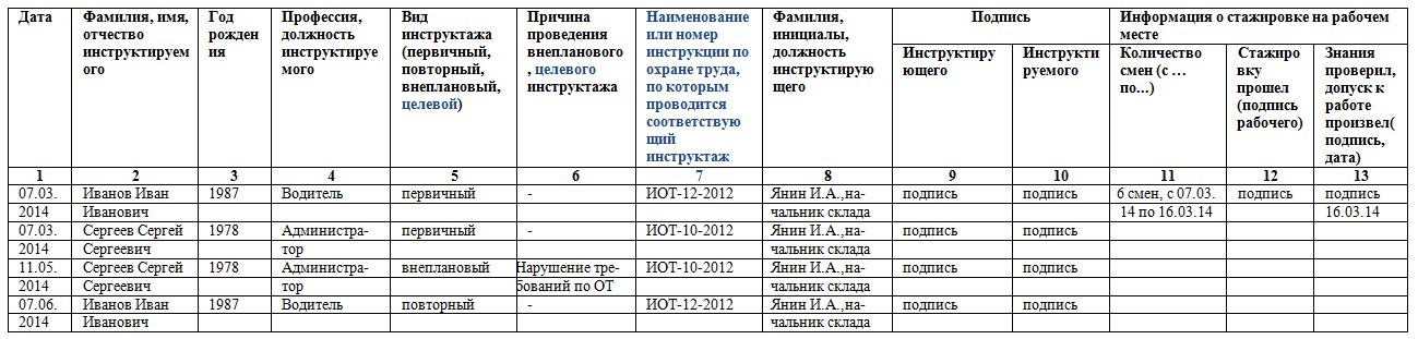 журнал инструктажа на рабочем месте