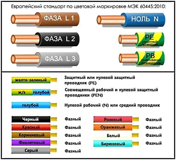 Маркировка проводов и кабелей расшифровка - Блог компании ВОЛЬТ