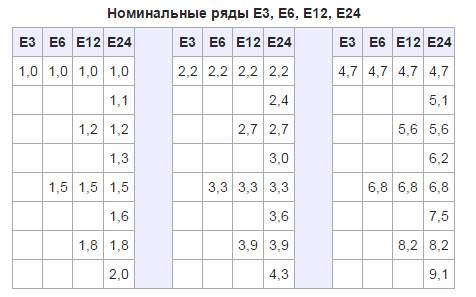 Ряды номинальных сопротивлений