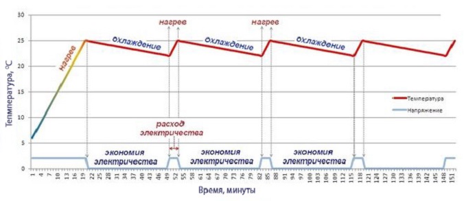 экономия электроэнергии