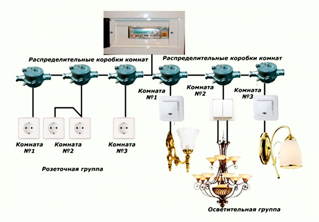 Распределительные коробки
