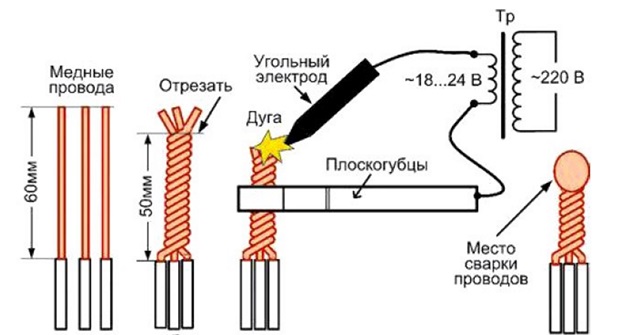 Сварка