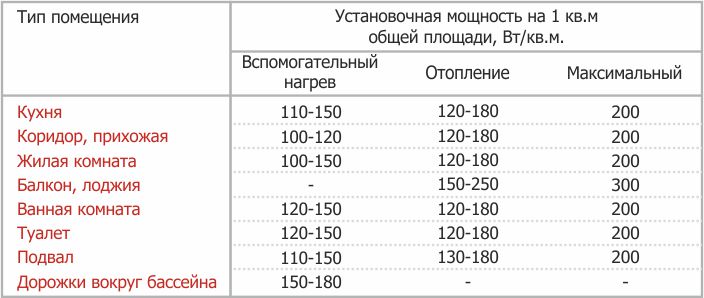 Рассчитать мощность терморегулятора