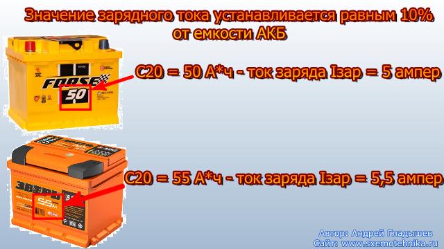 Величина ток для заряда акб