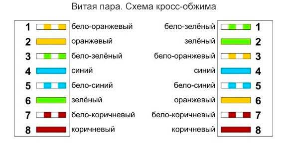 Кросс схема обжима витой пары
