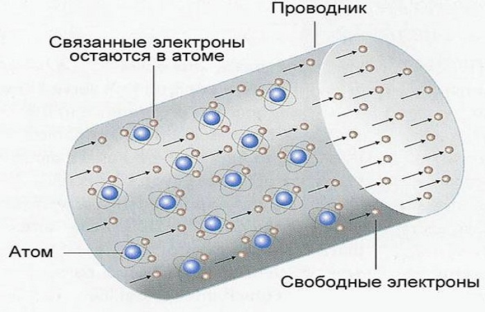 схема электронов