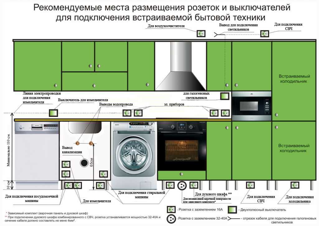  какой высоте делают розетки на кухне - Блог компании ВОЛЬТ