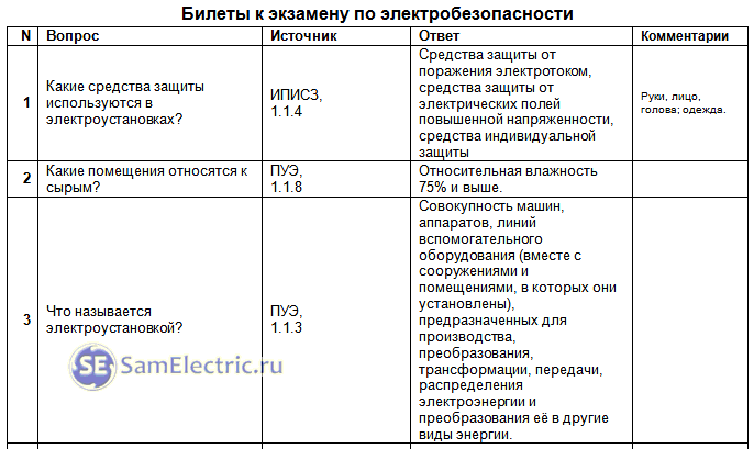 Электробезопасность билеты 2022. Экзаменационные вопросы электромонтера 3 разряда. Билеты по электробезопасности с ответами. Билеты по электробезопасности с ответами 1 группа. Билеты по электробезопасности с ответами группа.