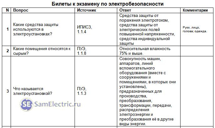 Билеты по электробезопасности 3 до 1000. Билеты по электробезопасности с ответами. Билеты по электробезопасности с ответами 1 группа. Группа по электробезопасности билеты и ответы. Ответы на тесты по электробезопасности.