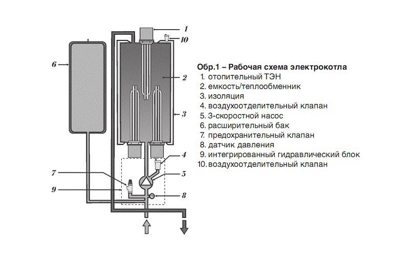 Схема электрокотла