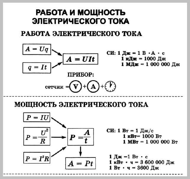 ЗАДАЧИ на Работу электрического тока. ЗАДАЧИ на Мощность электрического тока/