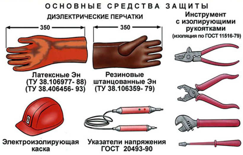 Изолирующий инструмент это. Основные средства защиты от электрического тока до 1000 вольт. Средства защиты от поражения электрическим током выше 1000в. Дополнительные изолирующие средства в электроустановках до 1000 вольт. СИЗ средства индивидуальной защиты в электроустановках.