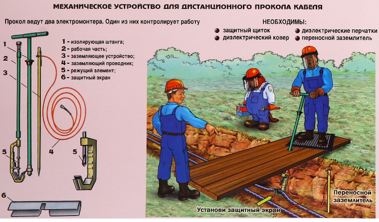 Охрана кабельных линий. Прокол кабеля 10кв. Устройства для прокола кабеля выше 1000 в. Прокол кабеля под напряжением 10 кв. Дистанционный прокол кабеля.