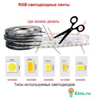 где резать светодиодную ленту