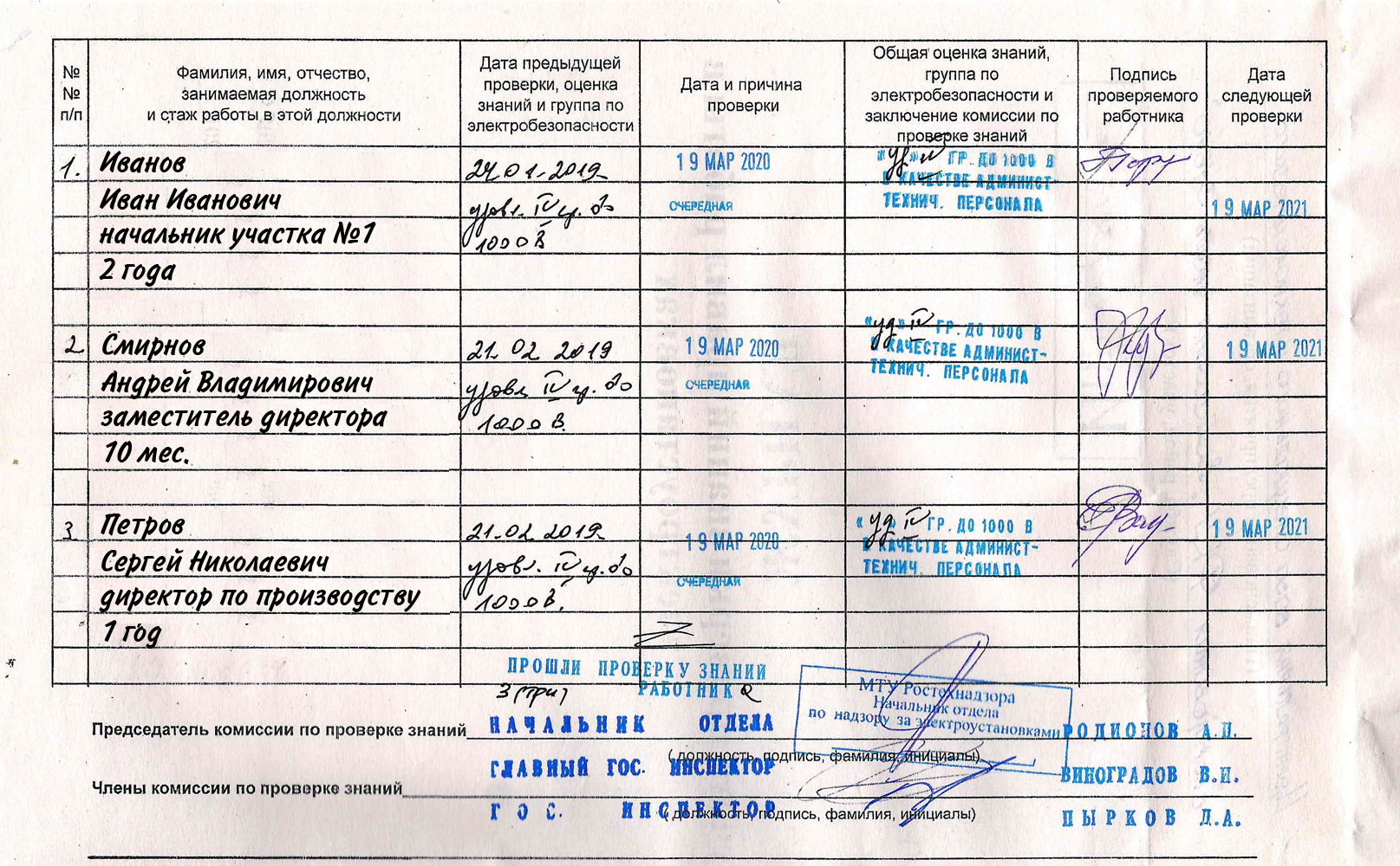 Группа по электробезопасности членов комиссии. Журнал учета протоколов проверки знаний по электробезопасности. Журнал проверки знаний в электроустановках образец заполнения. Образец заполнения журнала по электробезопасности 2 группа. Протокол проверки знаний электробезопасности.