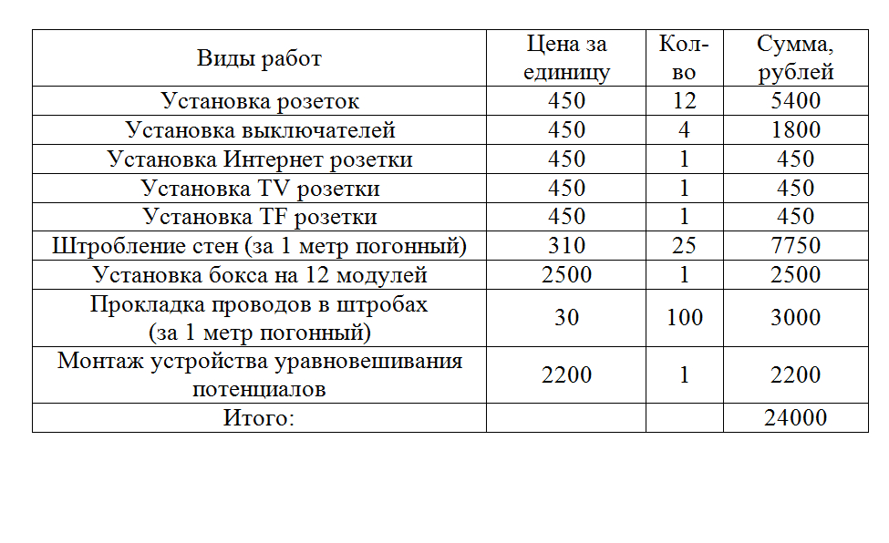 Стоимость Сантехнических Работ В Квартире