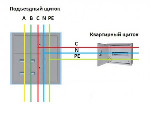 система элитрического питания TN-C-S
